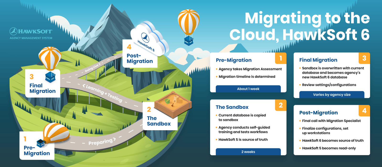 0 - Migration Overview-1