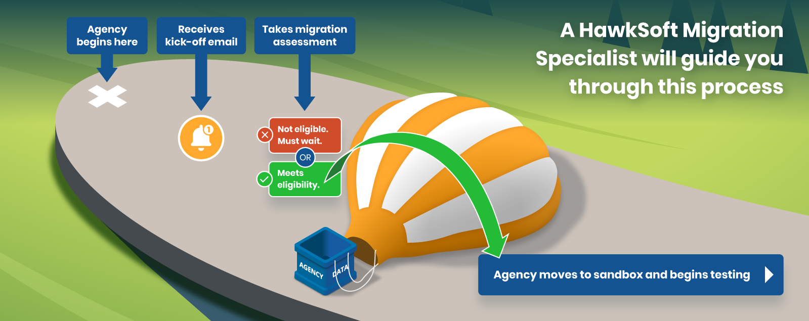 1 - Pre Migration - 635