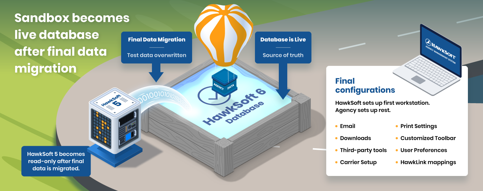 3 - Final Migration - 635