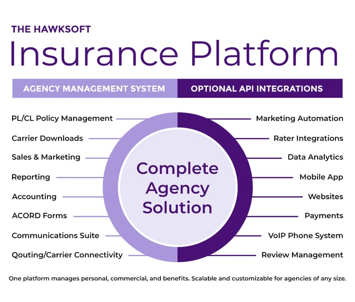 Insurance Platform (Purple Cow) (Updated)